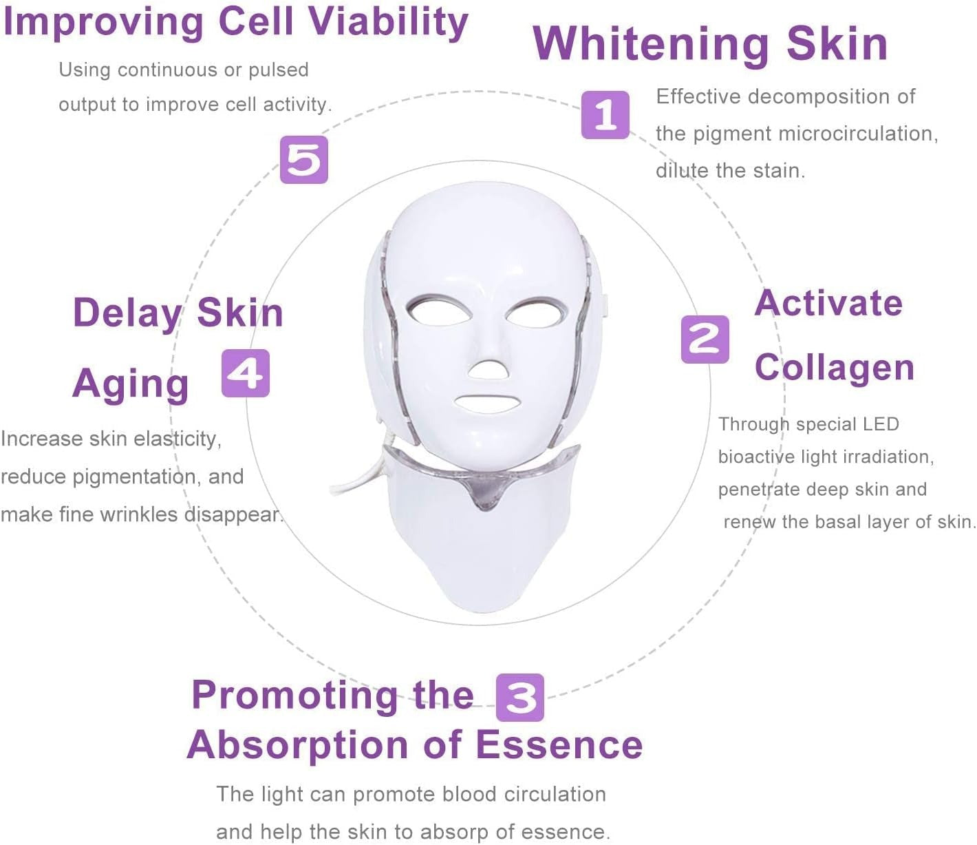 LED Collagen Facial Mask - image 2